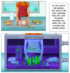 The "Germ Vision" graphic from the "Don't Wash Your Chicken" campaign illustrates how bacteria can splatter when raw poultry is washed.